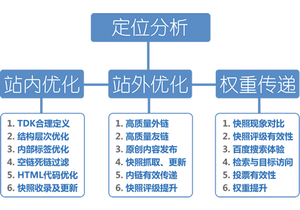 深圳seo搜索优化